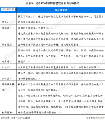餐飲企業為何扎堆上市？行業競爭與資本布局解析