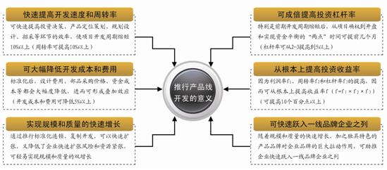 萬科、恒大、龍湖的產(chǎn)品標準化實踐對比分析