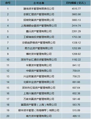 2020年中國基金管理公司私募資產管理產品數量及規模深度分析